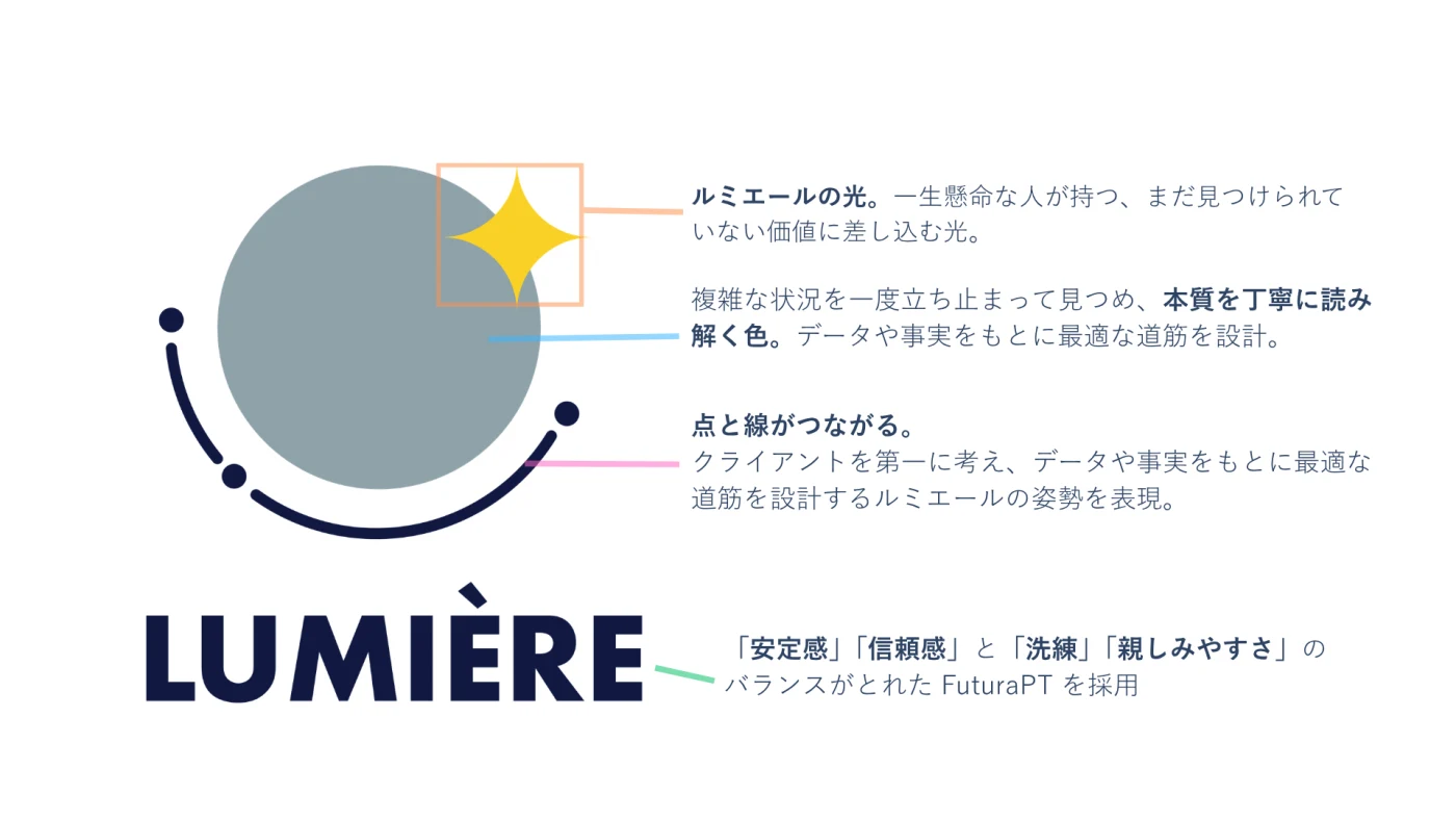 ルミエールのロゴ解説
