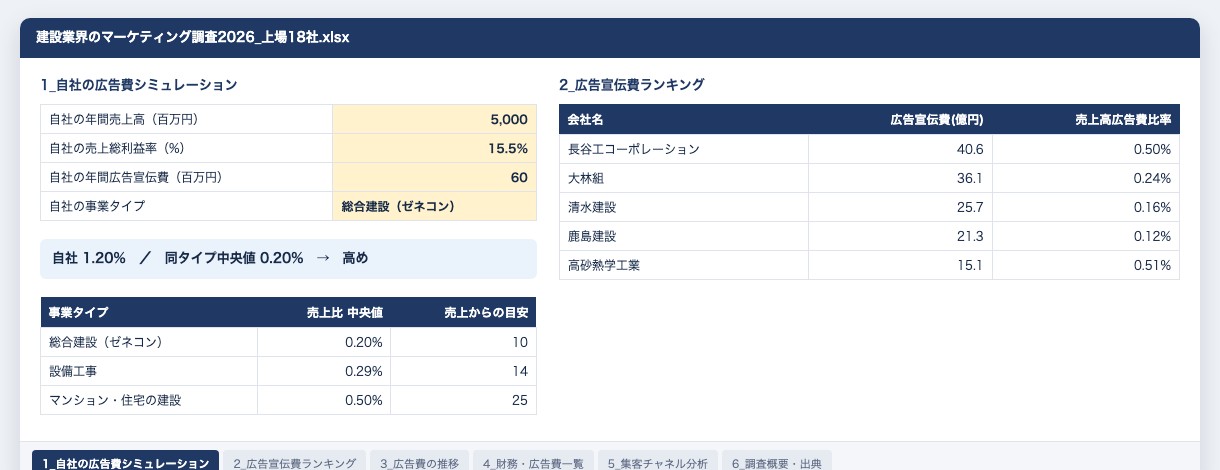 資料の中身（シミュレーション・ランキング・一覧のシート）
