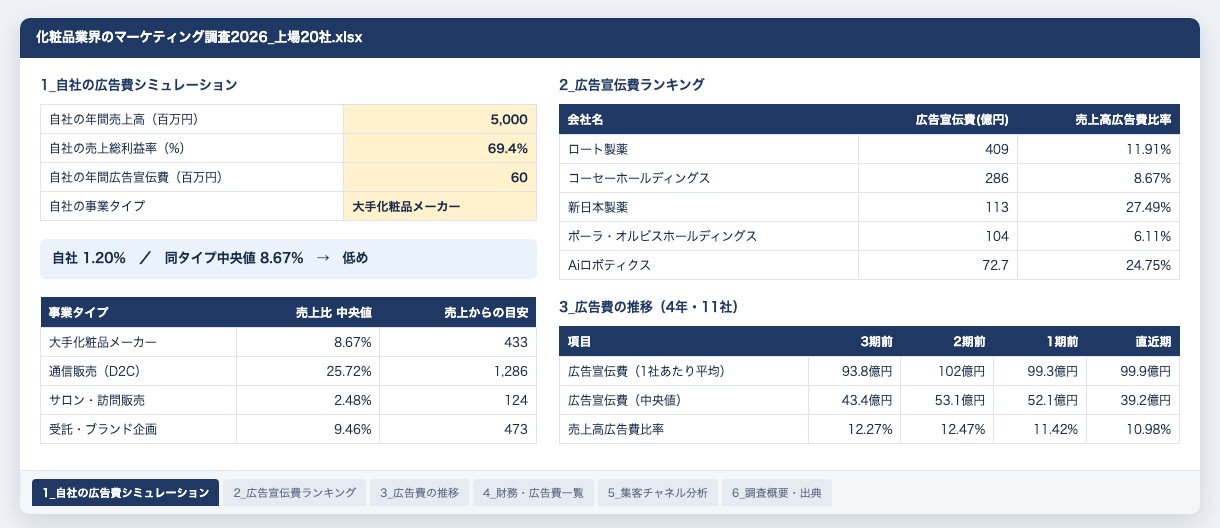 資料の中身（シミュレーション・ランキング・一覧のシート）