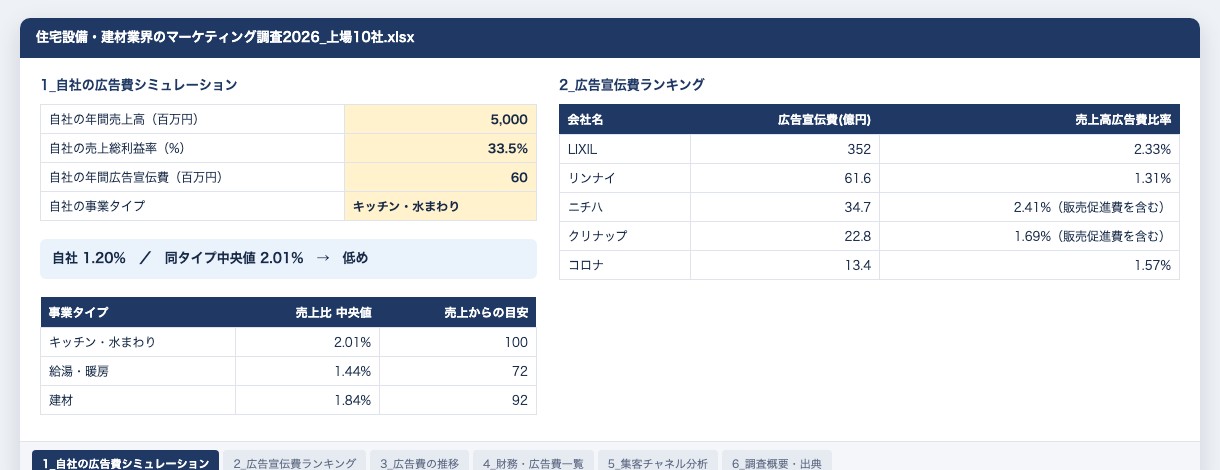 資料の中身（シミュレーション・ランキング・一覧のシート）