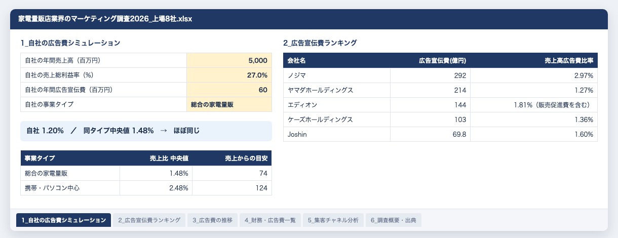 資料の中身（シミュレーション・ランキング・一覧のシート）