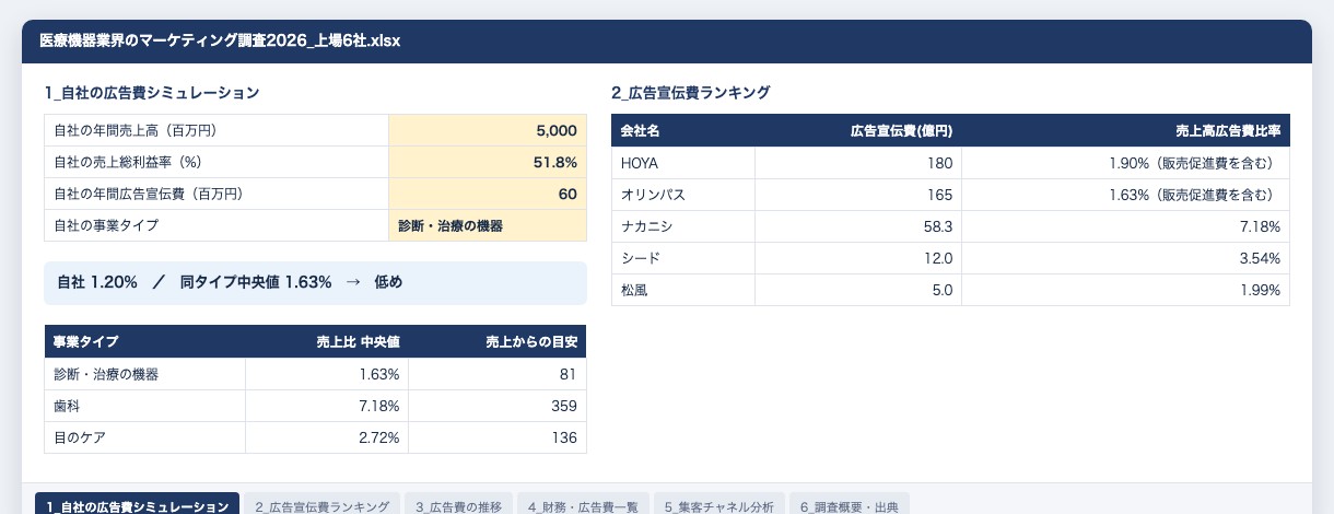 資料の中身（シミュレーション・ランキング・一覧のシート）