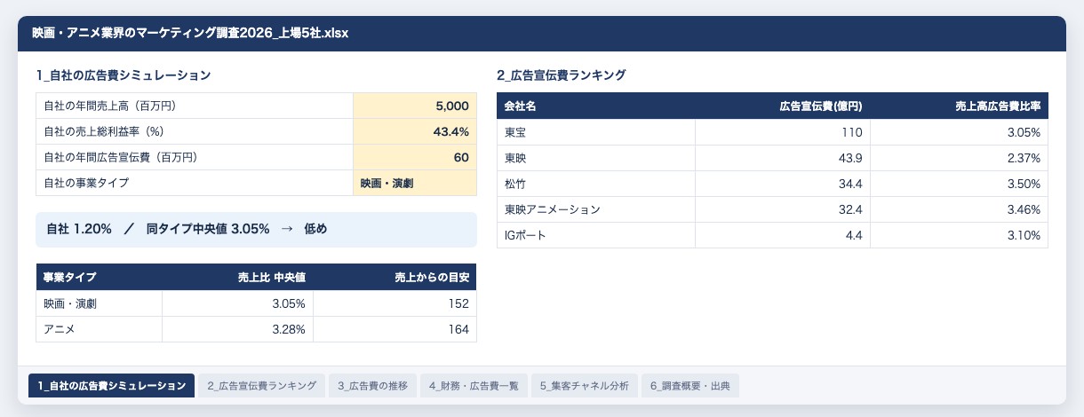 資料の中身（シミュレーション・ランキング・一覧のシート）