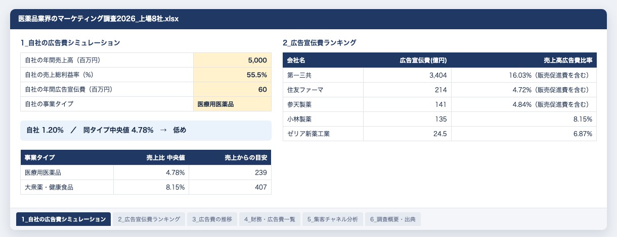 資料の中身（シミュレーション・ランキング・一覧のシート）