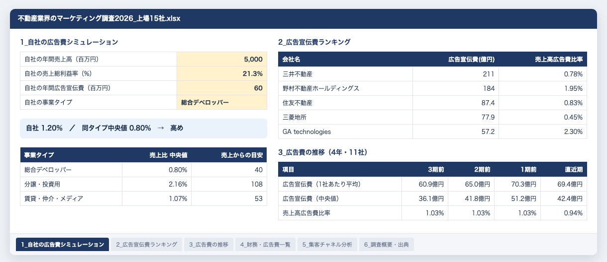資料の中身（シミュレーション・ランキング・一覧のシート）