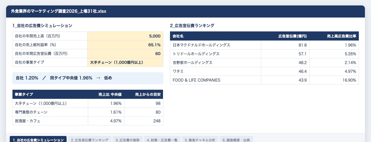 資料の中身（シミュレーション・ランキング・一覧のシート）