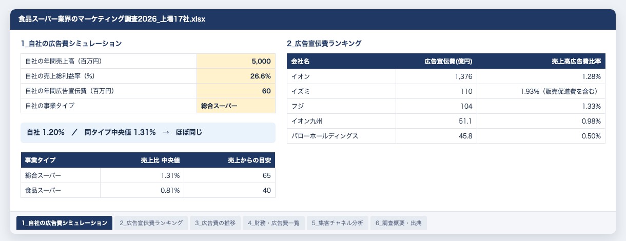 資料の中身（シミュレーション・ランキング・一覧のシート）