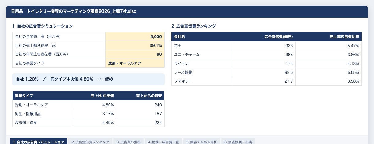 資料の中身（シミュレーション・ランキング・一覧のシート）
