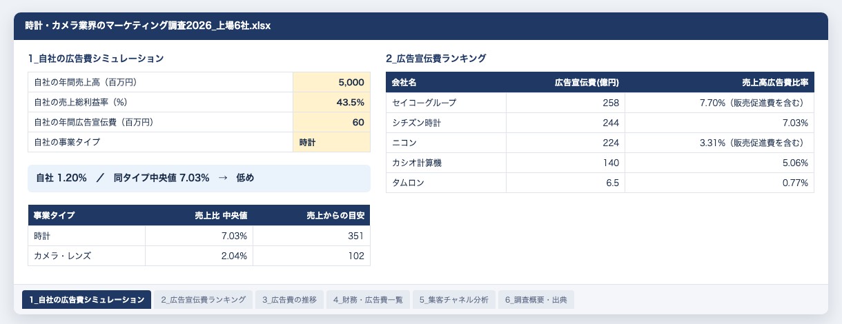 資料の中身（シミュレーション・ランキング・一覧のシート）